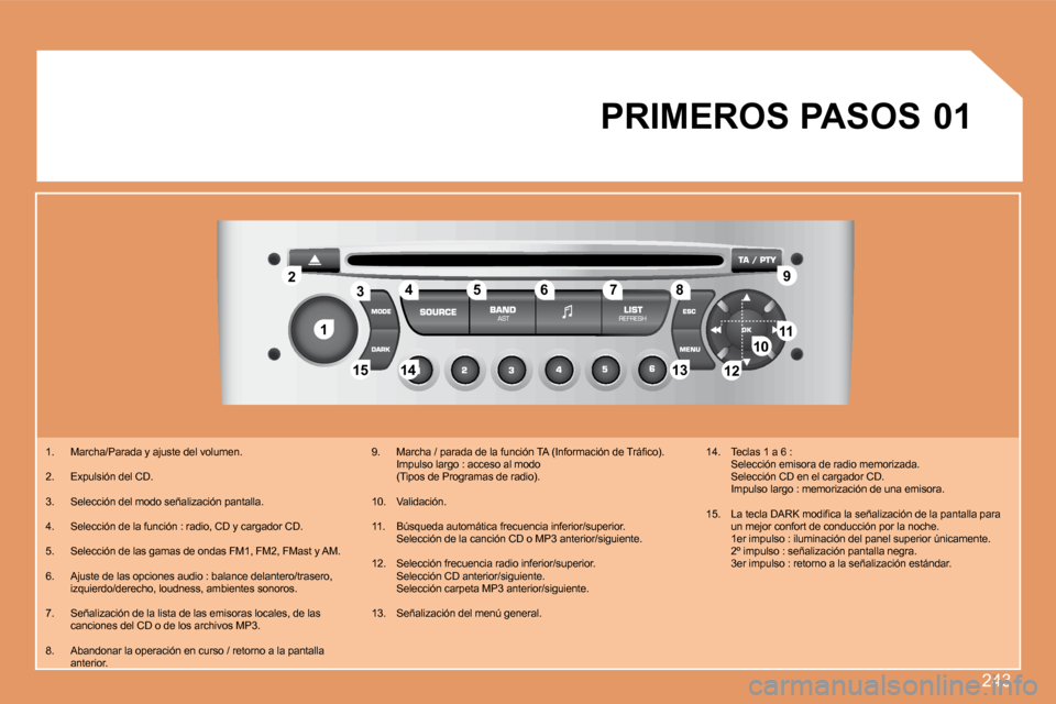 Peugeot 308 SW BL 2008  Manual del propietario (in Spanish) 243
11
22
10101111
131314141515
33445566778899
1212
01 PRIMEROS PASOS 
   1.   Marcha/Parada y ajuste del volumen. 
� � �2�.� �  �E�x�p�u�l�s�i�ó�n� �d�e�l� �C�D�.� 
  3.   Selección del modo señal