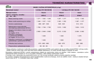 Page 196