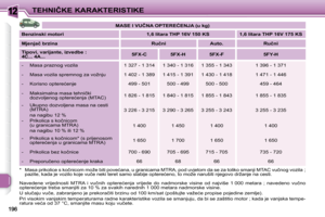 Page 197