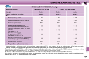 Page 198