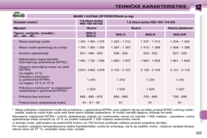 Page 202