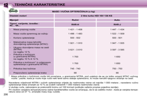 Page 203