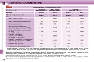 Page 205