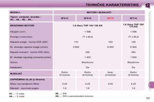 Page 254