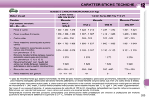 Page 202