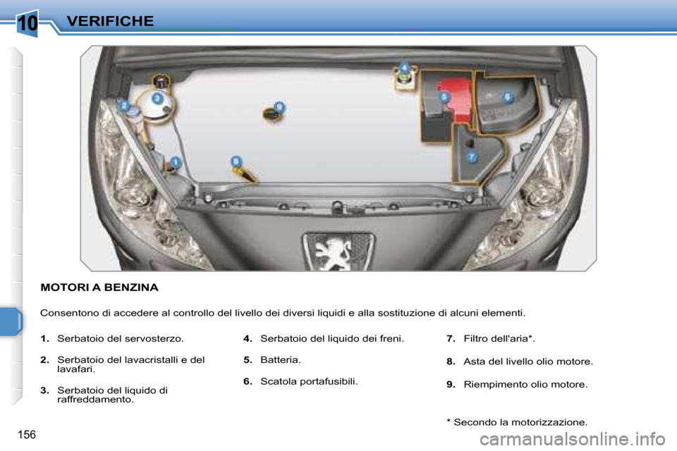 Peugeot 308 SW BL 2008  Manuale del proprietario (in Italian) 10
156
VERIFICHE
           MOTORI A BENZINA 
 Consentono di accedere al controllo del livello dei diversi liquidi e alla sostituzione di alcuni elementi. 
   
1.    Serbatoio del servosterzo. 
  
2. 
