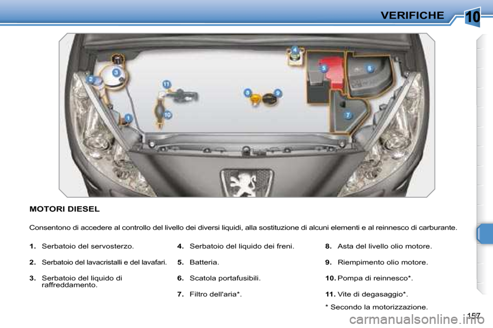 Peugeot 308 SW BL 2008  Manuale del proprietario (in Italian) 10
�1�5�7
VERIFICHE
           MOTORI DIESEL 
 Consentono di accedere al controllo del livello dei diversi liquidi, alla sostituzione di alcuni elementi e al reinnesco di carburante. 
   
1.    Serbat