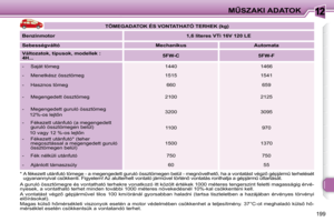 Page 200