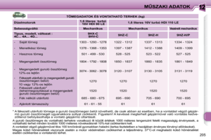 Page 202