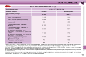 Page 200