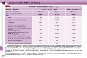 Page 201