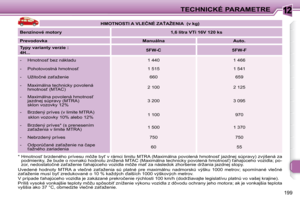 Page 200