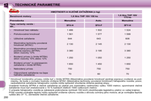 Page 201