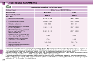 Page 203