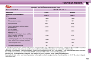 Page 200