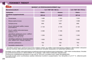 Page 201