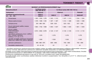 Page 202