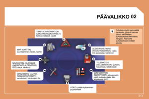 Page 210