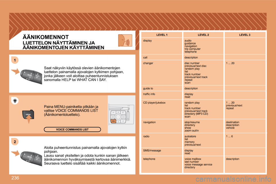 Peugeot 308 SW BL 2008  Omistajan käsikirja (in Finnish) 236
MENU
22
11
 Aloita puheentunnistus painamalla ajovalojovalojen kytkin pohjaan.  Lausu sanat yksitellen ja odota kunkin sankin sanan jälkeen äänikomennon hyväksymisestä kertovaa tovaa äänime