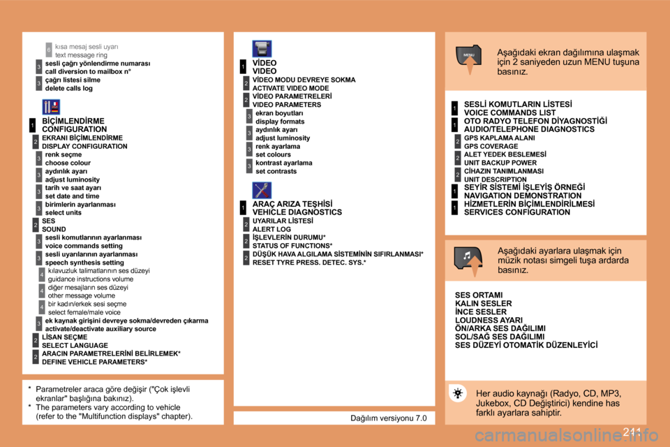 Peugeot 308 SW BL 2008  Kullanım Kılavuzu (in Turkish) �2�4�1
1
2
3
3
3
3
2
3
3
�4
�4
1
3
2
3
1
2
3
3
2
2
2
1
2
2
2
1
1
MENU
�4
3
2
2
3
3
6
1
� �D�a�ğ�ı�l�ı�m� �v�e�r�s�i�y�o�n�u� �7�.�0� 
� �k�ı�s�a� �m�e�s�a�j� �s�e�s�l�i� �u�y�a�r�ı� � �t�e�x�t� �