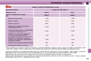 Page 200