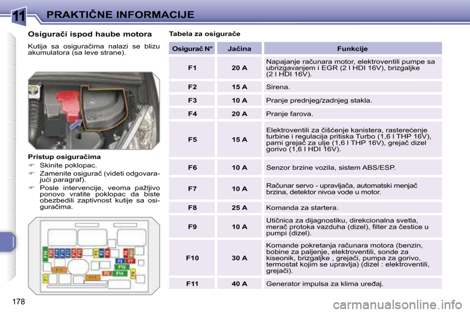 Peugeot 308 SW BL 2008  Упутство за употребу (in Serbian) 11
178
�P�R�A�K�T�I�Č�N�E� �I�N�F�O�R�M�A�C�I�J�E
� � �O�s�i�g�u�r�a�č�i� �i�s�p�o�d� �h�a�u�b�e� �m�o�t�o�r�a�  
� �K�u�t�i�j�a�  �s�a�  �o�s�i�g�u�r�a�č�i�m�a�  �n�a�l�a�z�i�  �s�e�  �b�l�i�z�u� 