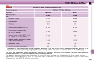 Page 200