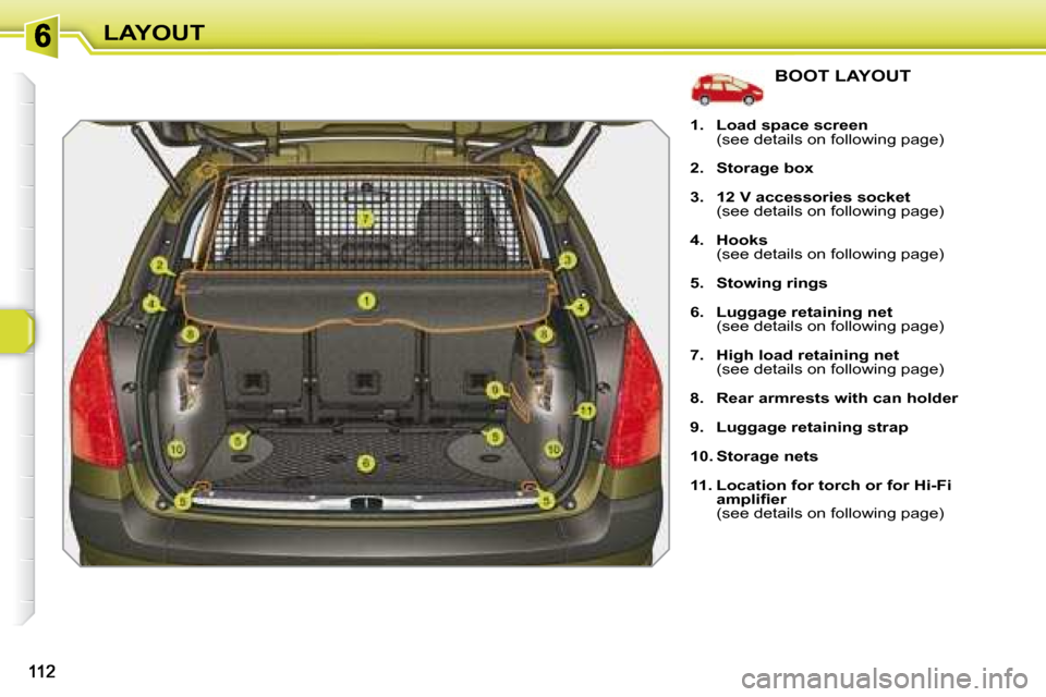 Peugeot 308 SW BL Dag 2008  Owners Manual LAYOUT
               BOOT LAYOUT 
   
1.     Load space screen     
  (see details on following page)  
  
2.     Storage box   
  
3.     12 V accessories socket     
  (see details on following pag