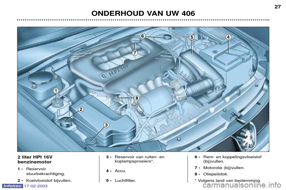 Peugeot 406 Break 2003  Handleiding (in Dutch) 17-02-2003
ONDERHOUD VAN UW 40627
2 liter HPI 16V benzinemotor 1 -
Reservoir stuurbekrachtiging.
2 - Koelvloeistof bijvullen. 3 -
Reservoir van ruiten- en  koplampsproeiers*.
4 - Accu.
5 - Luchtfilter
