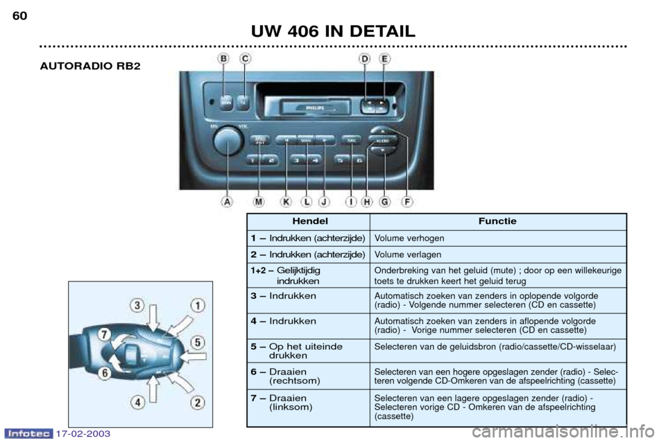 Peugeot 406 Break 2003  Handleiding (in Dutch) 17-02-2003
UW 406 IN DETAIL
60
AUTORADIO RB2
1 Ð Indrukken (achterzijde)
2 Ð  Indrukken (achterzijde) Functie
Volume verhogen 
Volume verlagen
1+2 Ð
Gelijktijdig  indrukken
3 Ð  IndrukkenOnderbrek