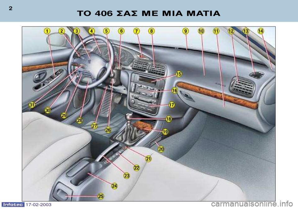 Peugeot 406 Break 2003  Εγχειρίδιο χρήσης (in Greek) 17-02-2003
∆√ 406 ™∞™ ª∂ ªπ∞ ª∞∆π∞
2  