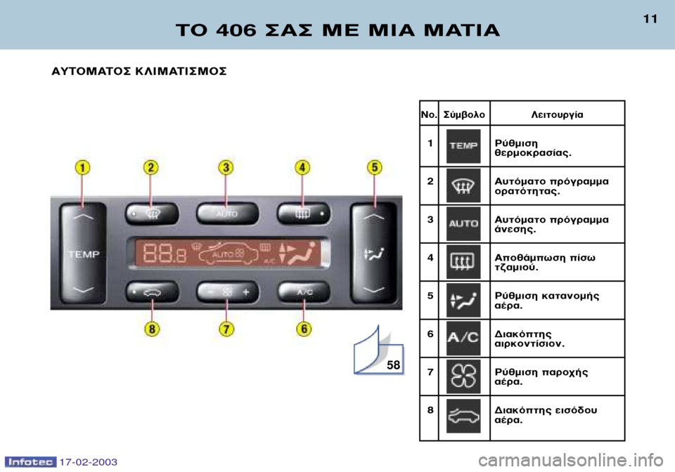 Peugeot 406 Break 2003  Εγχειρίδιο χρήσης (in Greek) 17-02-2003
¡Ô. ™‡Ì‚ÔÏÔ§ÂÈÙÔ˘ÚÁ›·
1 ƒ‡ıÌÈÛË ıÂÚÌÔÎÚ·Û›·˜.
2 ∞˘ÙﬁÌ·ÙÔ ÚﬁÁÚ·ÌÌ·
ÔÚ·ÙﬁÙËÙ·˜.
3 ∞˘ÙﬁÌ·ÙÔ ÚﬁÁÚ