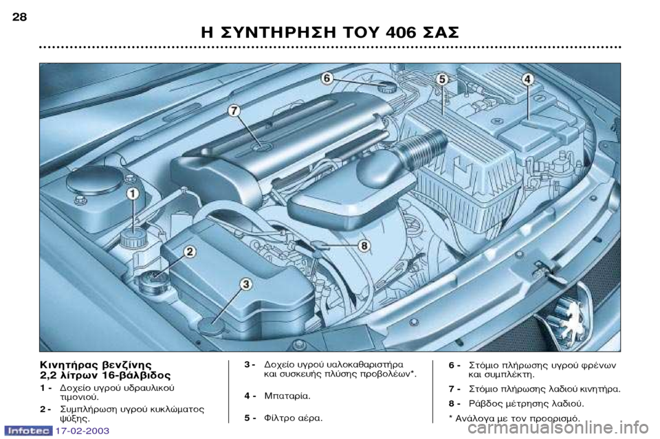 Peugeot 406 Break 2003  Εγχειρίδιο χρήσης (in Greek) 17-02-2003
∏ ™À¡∆∏ƒ∏™∏ ∆√À 406 ™∞™
28
∫ÈÓËÙ‹Ú·˜ ‚ÂÓ˙›ÓË˜ 
2,2 Ï›ÙÚˆÓ 16-‚¿Ï‚È‰Ô˜
1 -
¢Ô¯Â›Ô ˘ÁÚÔ‡ ˘‰Ú·˘ÏÈÎÔ‡