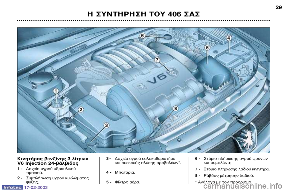 Peugeot 406 Break 2003  Εγχειρίδιο χρήσης (in Greek) 17-02-2003
∏ ™À¡∆∏ƒ∏™∏ ∆√À 406 ™∞™ 29
∫ÈÓËÙ‹Ú·˜ ‚ÂÓ˙›ÓË˜ 3 Ï›ÙÚˆÓ 
V6 Injection 24-‚¿Ï‚È‰Ô˜
1 - 
¢Ô¯Â›Ô ˘ÁÚÔ‡ ˘‰Ú·