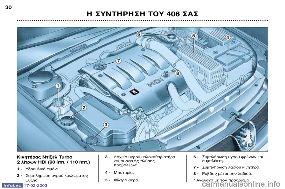 Peugeot 406 Break 2003  Εγχειρίδιο χρήσης (in Greek) 17-02-2003
∏ ™À¡∆∏ƒ∏™∏ ∆√À 406 ™∞™
30
∫ÈÓËÙ‹Ú·˜ ¡Ù›˙ÂÏ 
Turbo 
2 Ï›ÙÚˆÓ  HDI(90 ›. / 110 ›.)
1 -À‰Ú·˘ÏÈÎﬁ ÙÈÌﬁÓÈ.