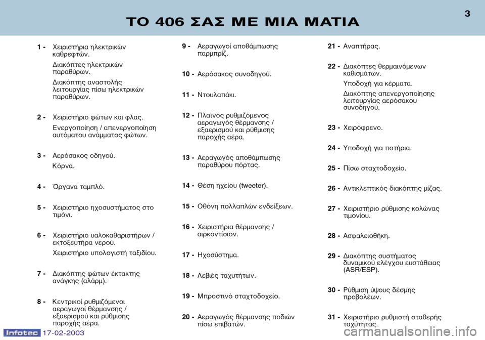 Peugeot 406 Break 2003 Εγχειρίδιο χρήσης (in Greek) 17-02-2003
9 -∞ÂÚ·ÁˆÁÔ› ·Ôı¿ÌˆÛ˘ ·ÚÌÚ›˙.
10 - ∞ÂÚfiÛ·ÎÔ˜ Û˘ÓÔ‰ËÁÔ‡.
11 - ¡ÙÔ˘Ï·¿ÎÈ.
12 - ¶Ï·˚Ófi˜ Ú˘ıÌÈ˙fiÌÂÓ Peugeot 406 Break 2003 Εγχειρίδιο χρήσης (in Greek) 17-02-2003
9 -∞ÂÚ·ÁˆÁÔ› ·Ôı¿ÌˆÛ˘ ·ÚÌÚ›˙.
10 - ∞ÂÚfiÛ·ÎÔ˜ Û˘ÓÔ‰ËÁÔ‡.
11 - ¡ÙÔ˘Ï·¿ÎÈ.
12 - ¶Ï·˚Ófi˜ Ú˘ıÌÈ˙fiÌÂÓ
