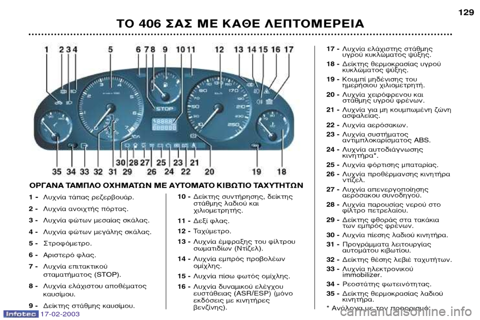 Peugeot 406 Break 2003  Εγχειρίδιο χρήσης (in Greek) 17-02-2003
�√ 406 ™∞™ ª∂ ∫∞£∂ §∂¶�√ª∂ƒ∂π∞129
1
� §˘¯Ó›· Ù¿·˜ ÚÂ˙ÂÚ‚Ô˘¿Ú.
2 � §˘¯Ó›· ·ÓÔÈ¯Ù‹˜ ﬁÚÙ·˜.
3 � §˘¯Ó›·