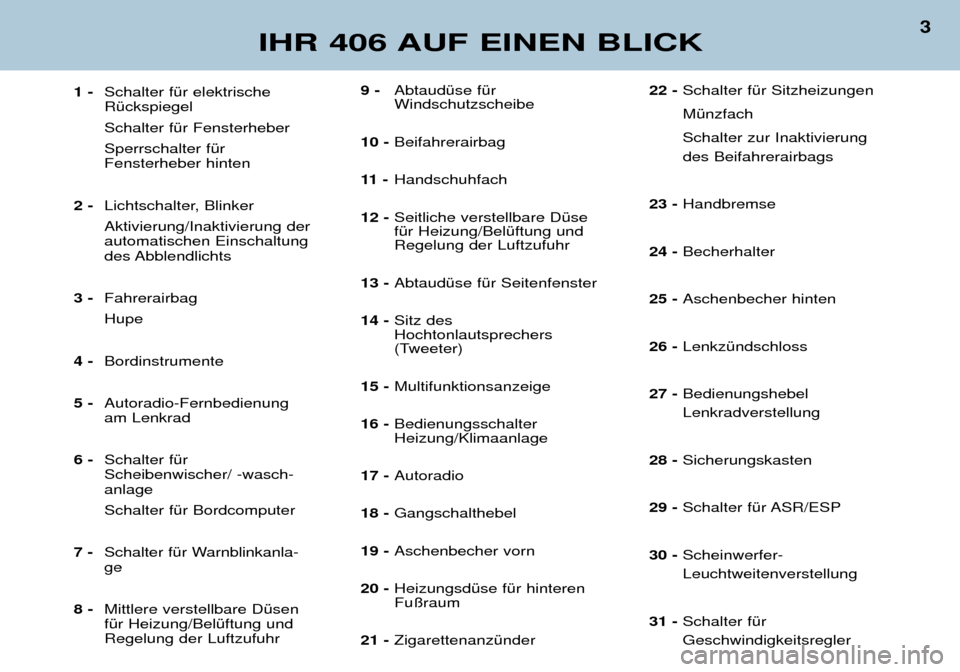 Peugeot 406 Break 2002 Betriebsanleitung (in German) 9 -Abtaudüse für Windschutzscheibe
10 - Beifahrerairbag
11 - Handschuhfach
12 - Seitliche verstellbare Düsefür Heizung/Belüftung undRegelung der Luftzufuhr
13 - Abtaudüse für Seitenfenster Peugeot 406 Break 2002 Betriebsanleitung (in German) 9 -Abtaudüse für Windschutzscheibe
10 - Beifahrerairbag
11 - Handschuhfach
12 - Seitliche verstellbare Düsefür Heizung/Belüftung undRegelung der Luftzufuhr
13 - Abtaudüse für Seitenfenster