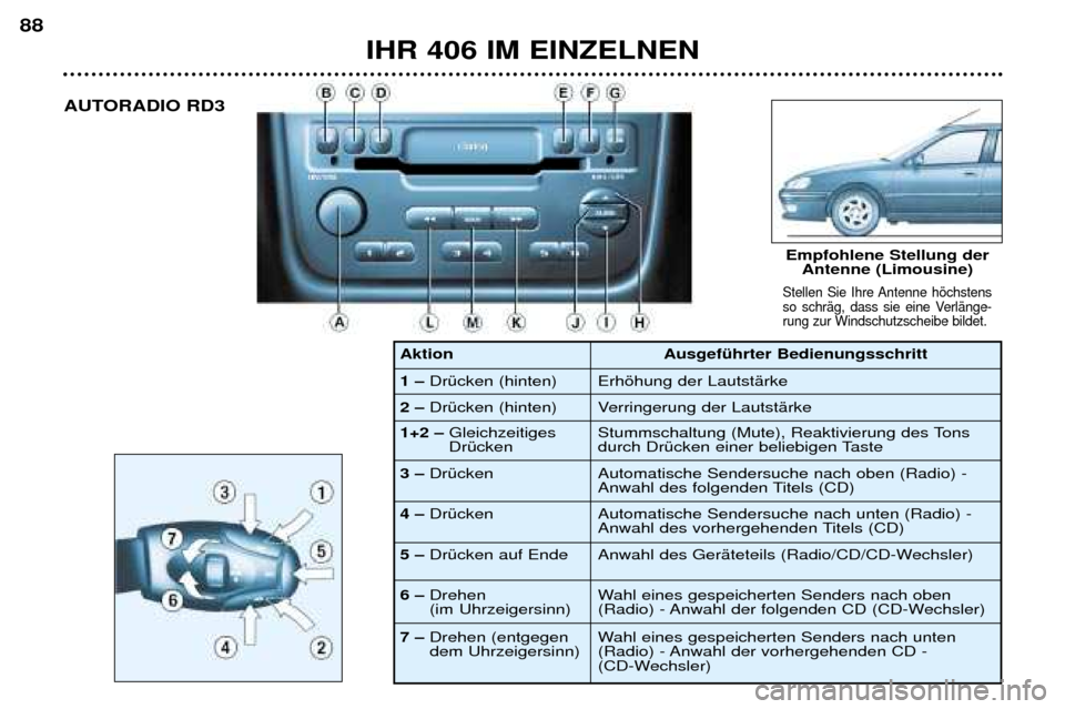 Peugeot 406 Break 2002  Betriebsanleitung (in German) IHR 406 IM EINZELNEN
88
Stellen Sie Ihre Antenne höchstens 
so schräg, dass sie eine Verlänge-rung zur Windschutzscheibe bildet.
Empfohlene Stellung derAntenne (Limousine) 
AUTORADIO RD3
1–Drück