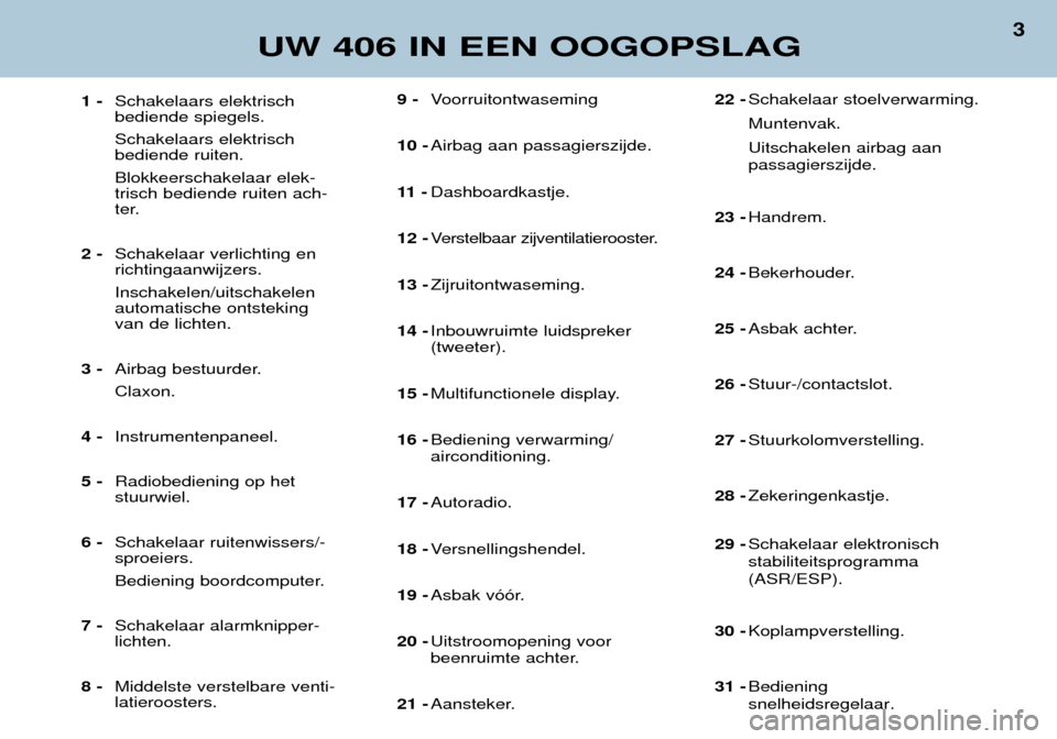 Peugeot 406 Break 2002  Handleiding (in Dutch) 9 - Voorruitontwaseming
10 - Airbag aan passagierszijde.
11  - Dashboardkastje.
12 - Verstelbaar zijventilatierooster.
13 - Zijruitontwaseming.
14 - Inbouwruimte luidspreker (tweeter).
15 - Multifunct