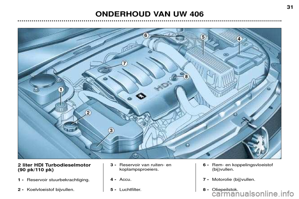 Peugeot 406 Break 2002  Handleiding (in Dutch) ONDERHOUD VAN UW 406
31
2 liter HDI Turbodieselmotor  
(90 pk/110 pk) 1 -Reservoir stuurbekrachtiging.
2 - Koelvloeistof bijvullen. 3 -
Reservoir van ruiten- en koplampsproeiers.
4 - Accu.
5 - Luchtfi