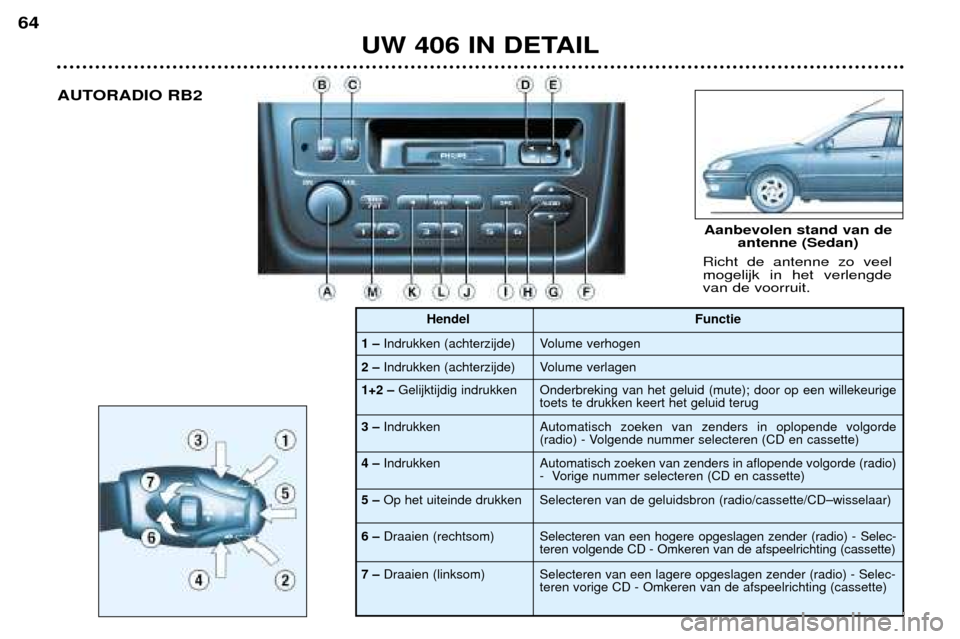 Peugeot 406 Break 2002  Handleiding (in Dutch) UW 406 IN DETAIL
64
AUTORADIO RB2Richt de antenne zo veel mogelijk in het verlengdevan de voorruit.
1 – Indrukken (achterzijde)
2 –  Indrukken (achterzijde)
Aanbevolen stand van de
antenne (Sedan)