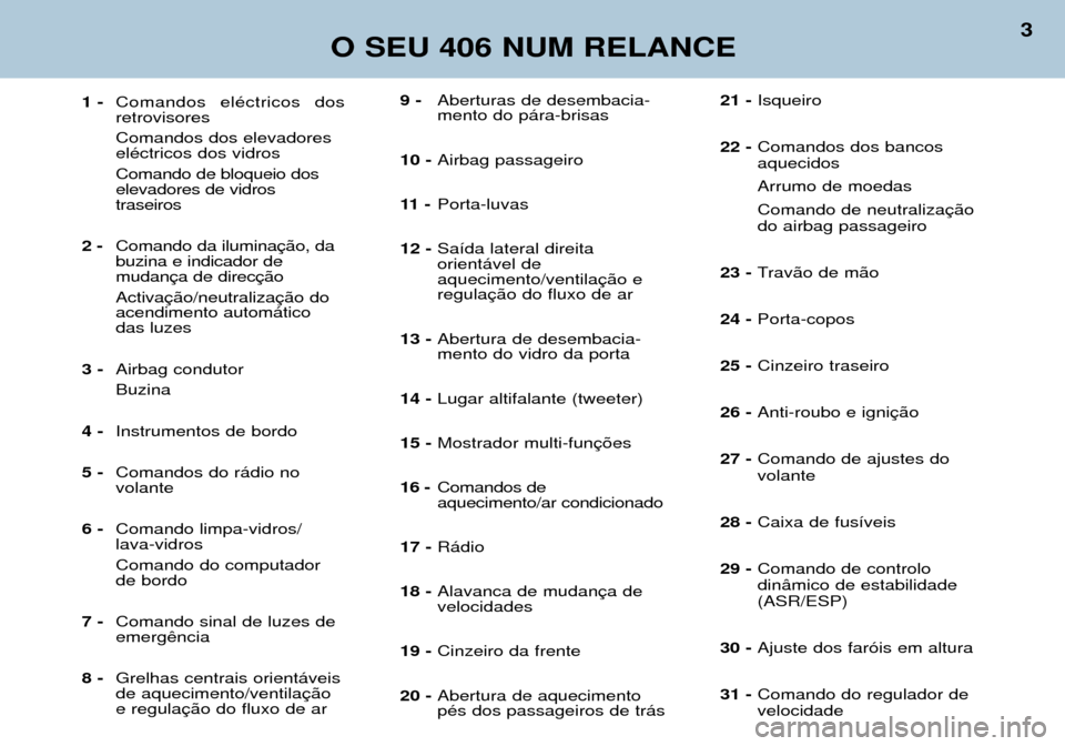 Peugeot 406 Break 2002 Manual do proprietário (in Portuguese) 9 - Aberturas de desembacia- mento do pára-brisas
10 - Airbag passageiro
11 - Porta-luvas
12 - Saída lateral direita orientável deaquecimento/ventilação eregulação do fluxo de ar
13 - Abe Peugeot 406 Break 2002 Manual do proprietário (in Portuguese) 9 - Aberturas de desembacia- mento do pára-brisas
10 - Airbag passageiro
11 - Porta-luvas
12 - Saída lateral direita orientável deaquecimento/ventilação eregulação do fluxo de ar
13 - Abe