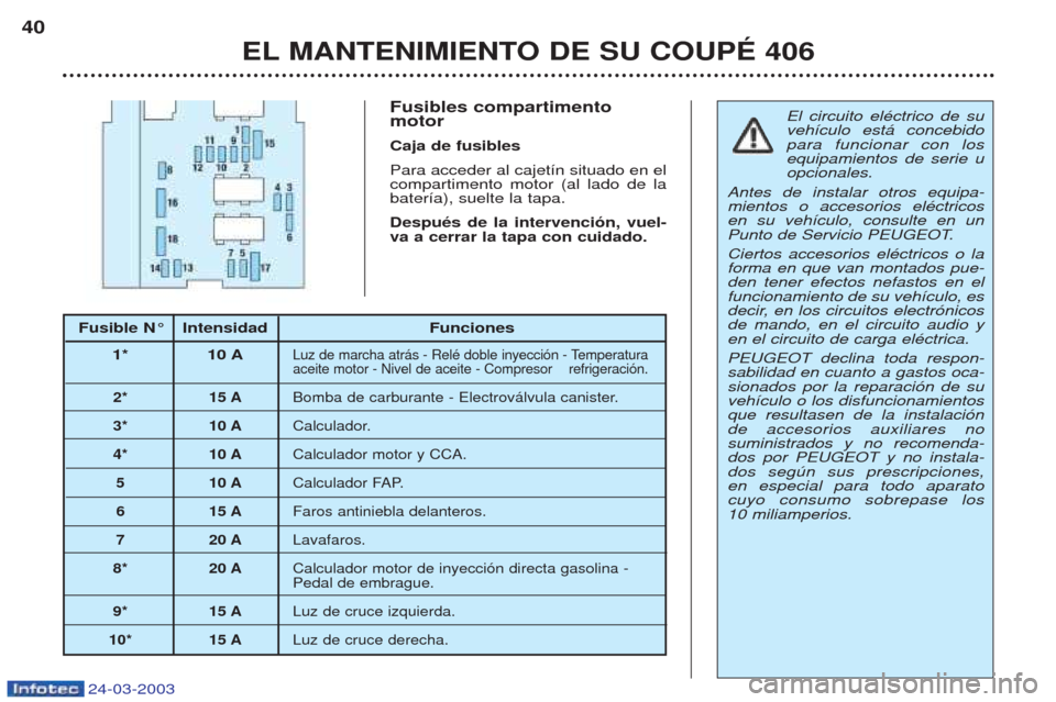 Peugeot 406 C 2003 Manual del propietario (in Spanish) 24-03-2003
El circuito elŽctrico de su veh’culo est‡ concebidopara funcionar con losequipamientos de serie uopcionales.
Antes de instalar otros equipa-mientos o accesorios elŽctricosen su veh’ Peugeot 406 C 2003 Manual del propietario (in Spanish) 24-03-2003
El circuito elŽctrico de su veh’culo est‡ concebidopara funcionar con losequipamientos de serie uopcionales.
Antes de instalar otros equipa-mientos o accesorios elŽctricosen su veh’