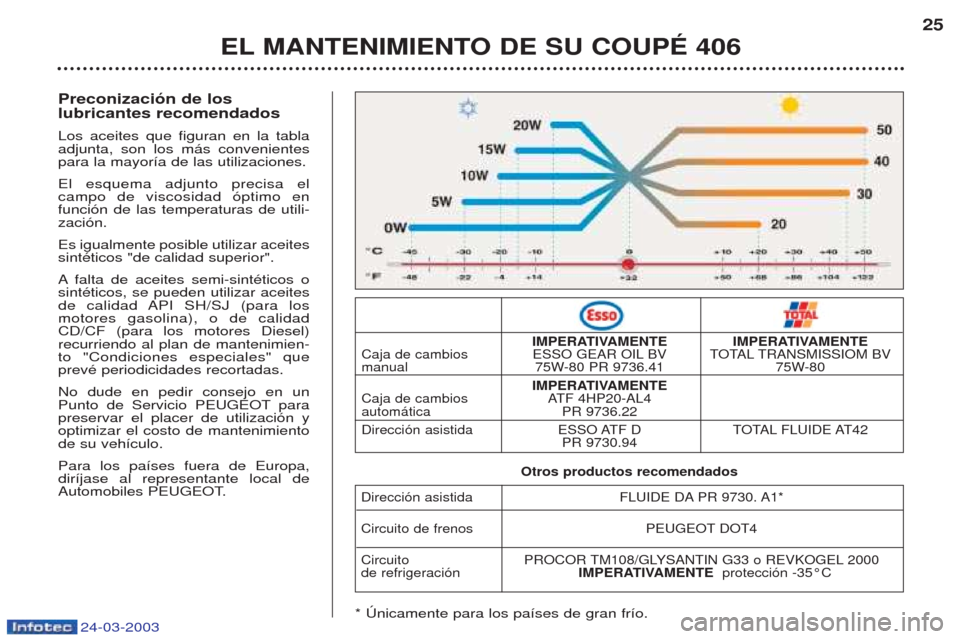 Peugeot 406 C 2003 Manual del propietario (in Spanish) 24-03-2003
25
EL MANTENIMIENTO DE SU COUPÉ 406
Preconización de los lubricantes recomendados Los aceites que figuran en la tabla adjunta, son los m‡s convenientespara la mayor’a de las utilizac Peugeot 406 C 2003 Manual del propietario (in Spanish) 24-03-2003
25
EL MANTENIMIENTO DE SU COUPÉ 406
Preconización de los lubricantes recomendados Los aceites que figuran en la tabla adjunta, son los m‡s convenientespara la mayor’a de las utilizac