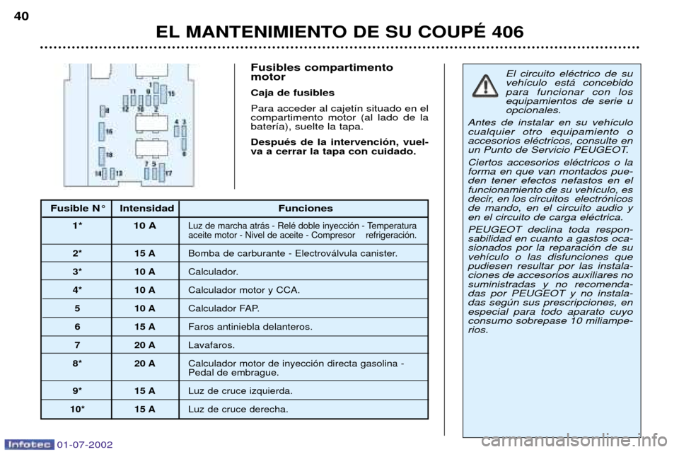 Peugeot 406 C 2002  Manual del propietario (in Spanish) EL MANTENIMIENTO DE SU COUPƒ 406
40
Fusibles compartimento motor Caja de fusiblesPara acceder al cajet’n situado en el compartimento motor (al lado de labater’a), suelte la tapa. DespuŽs de la i