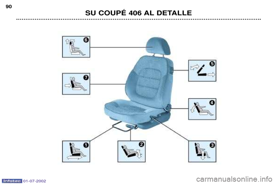Peugeot 406 C 2002  Manual del propietario (in Spanish) SU COUPƒ 406 AL DETALLE
90
01-07-2002  