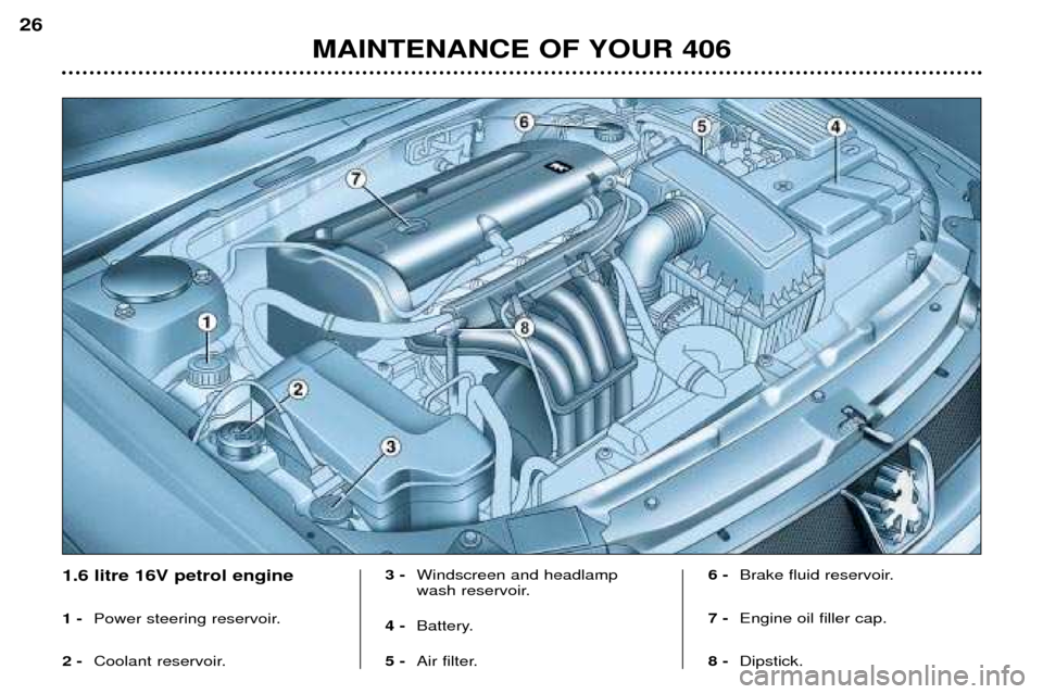 Peugeot 406 Dag 2002  Owners Manual 1.6 litre 16V petrol engine 1 -Power steering reservoir.
2 - Coolant reservoir. 3 -
Windscreen and headlamp 
wash reservoir.
4 - Battery.
5 - Air filter.  6 -
Brake fluid reservoir.
7 - Engine oil fil