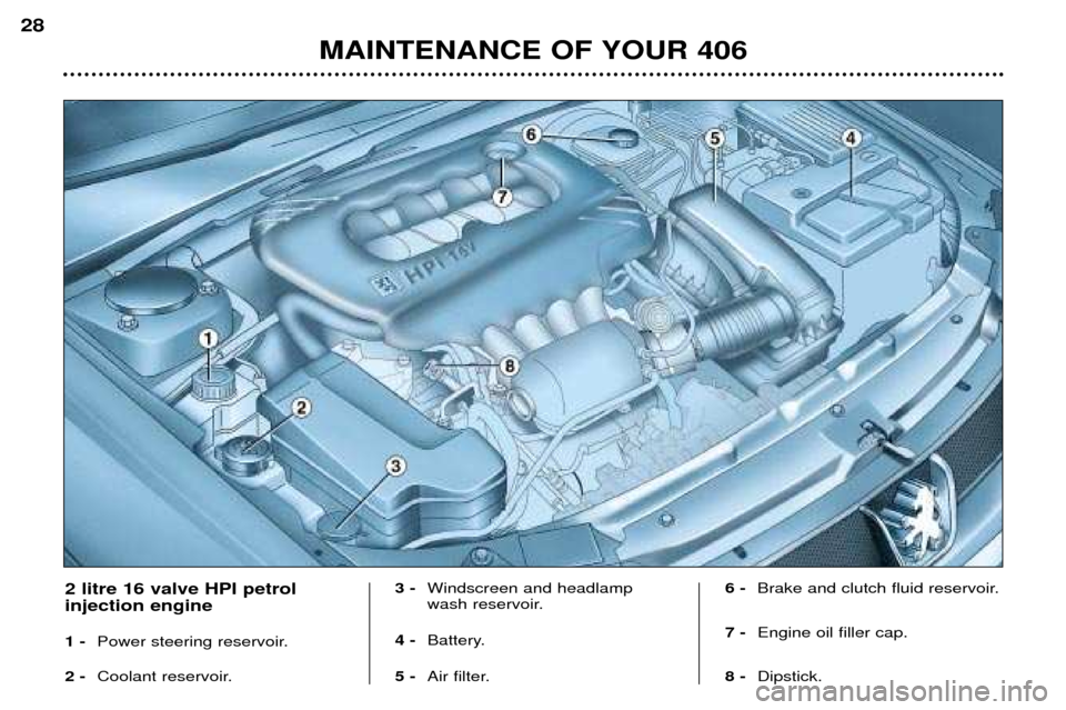 Peugeot 406 Dag 2002  Owners Manual MAINTENANCE OF YOUR 406
28
2 litre 16 valve HPI petrol  injection engine 1 - Power steering reservoir.
2 -  Coolant reservoir. 3 -
Windscreen and headlamp 
wash reservoir. 
4 - Battery.
5 - Air filter