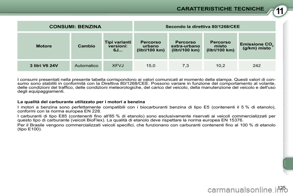 Peugeot 407 C 2009 Manuale del proprietario (in Italian) 11
125
CARATTERISTICHE TECNICHE
La qualità del carburante utilizzato per i moto ri a benzina
I motori a benzina sono perfettamente compatibili con i bio carburanti benzina di Peugeot 407 C 2009 Manuale del proprietario (in Italian) 11
125
CARATTERISTICHE TECNICHE
La qualità del carburante utilizzato per i moto ri a benzina
I motori a benzina sono perfettamente compatibili con i bio carburanti benzina di